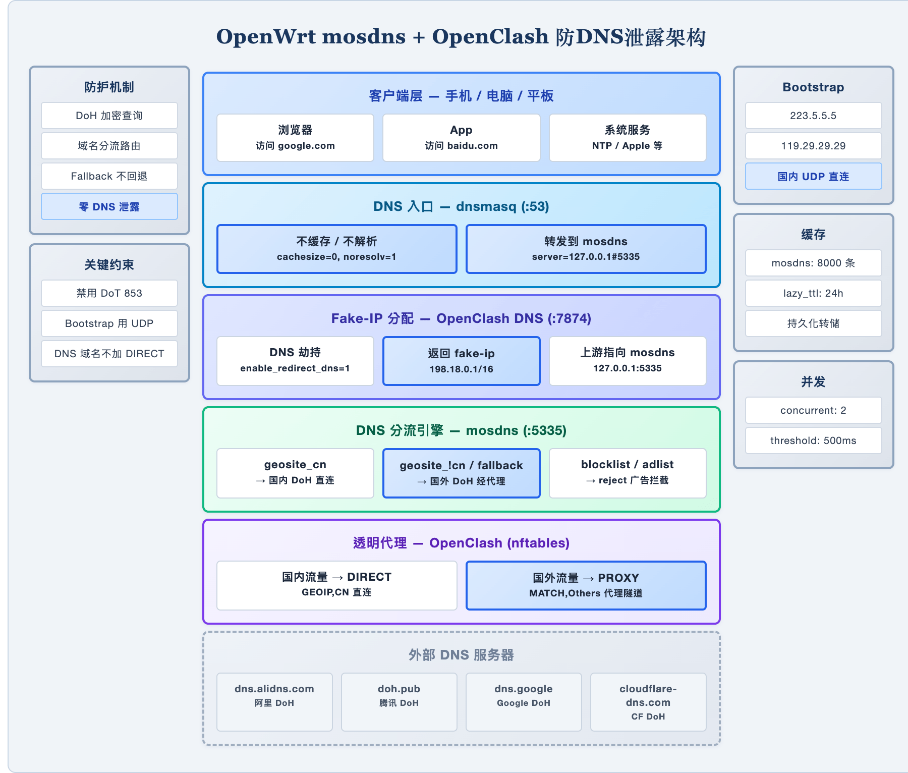 Graphviz+Mermaid图表渲染器 - emlog插件