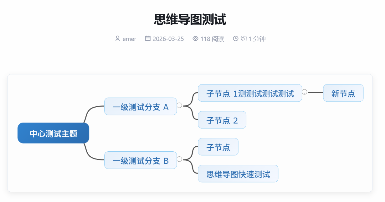 思维导图 - emlog插件