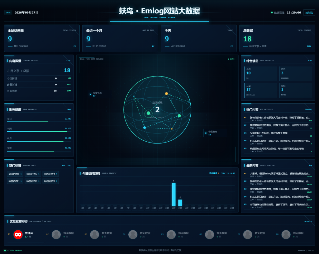 网站大数据 - emlog插件